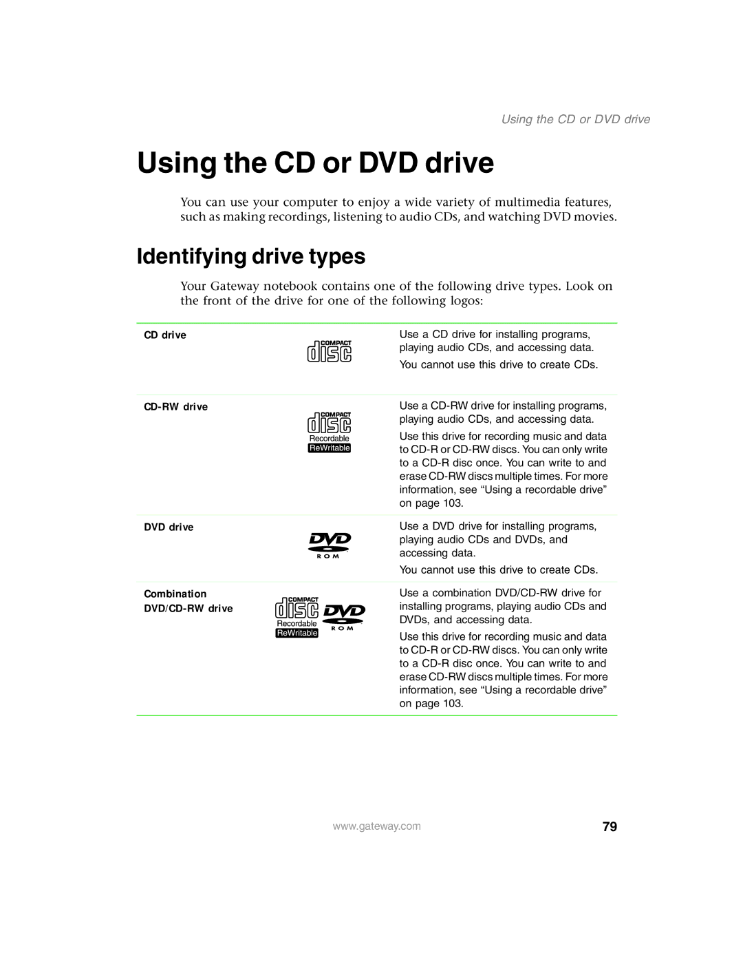 Gateway 1450 specifications Using the CD or DVD drive, Identifying drive types 