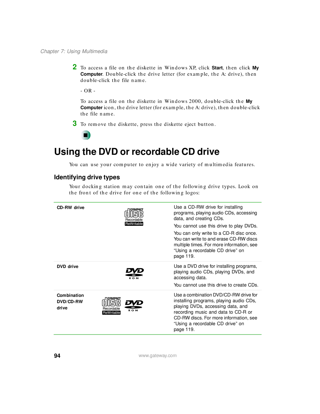 Gateway 200 manual Using the DVD or recordable CD drive, CD-RW drive DVD drive 