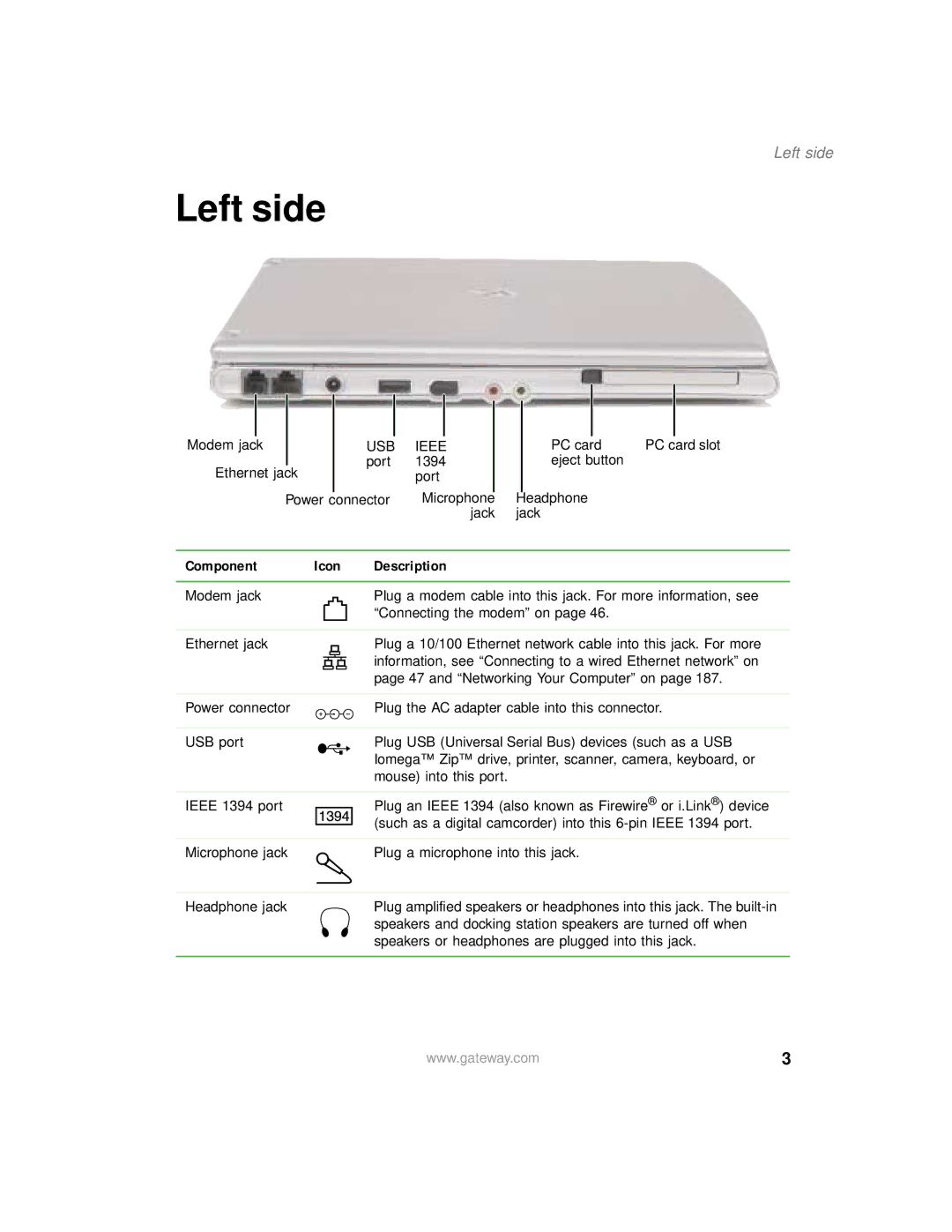 Gateway 200 manual Left side, Component, Description 