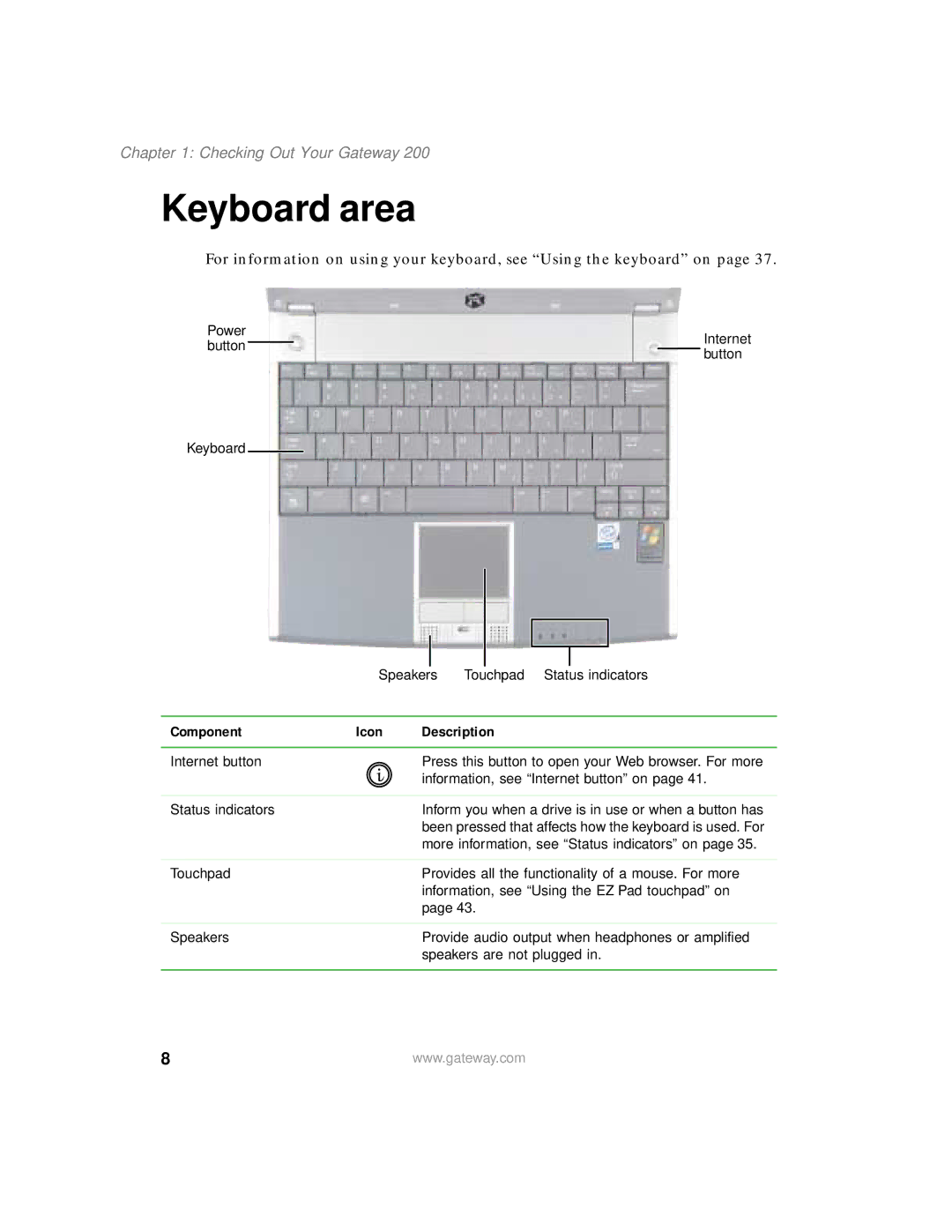 Gateway 200 manual Keyboard area 