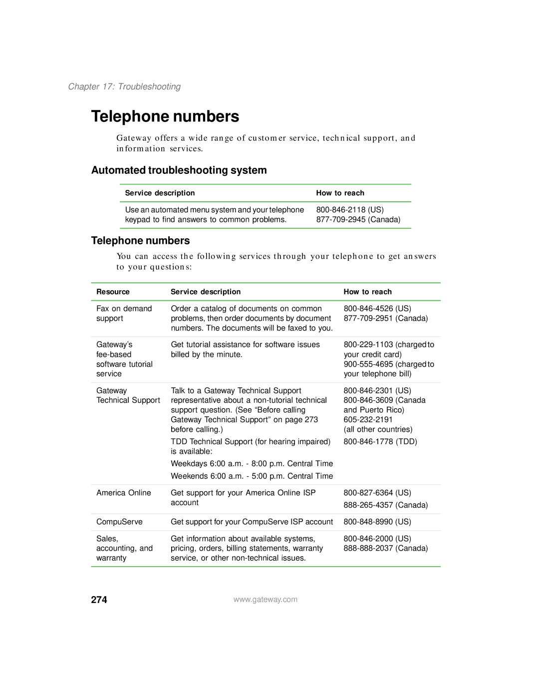 Gateway 200 manual Telephone numbers, 274, Resource Service description How to reach 