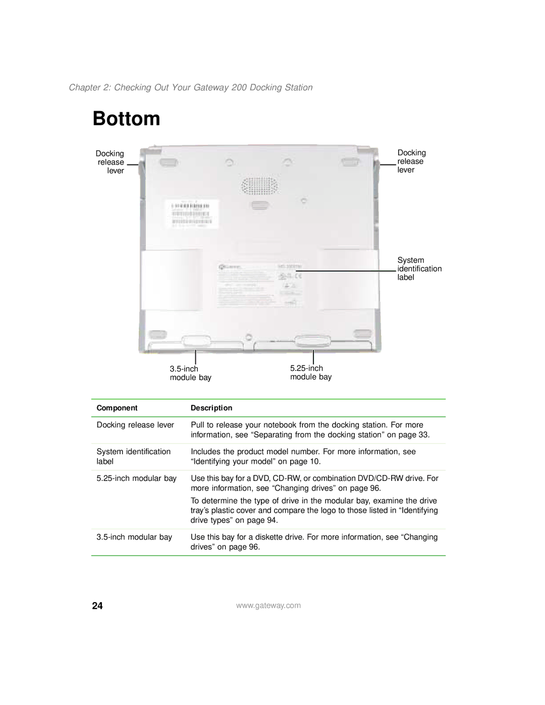 Gateway 200 manual Bottom 