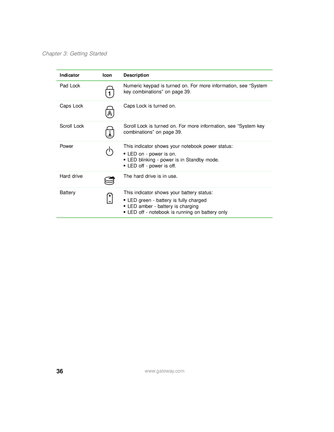 Gateway 200 manual Indicator Icon Description 