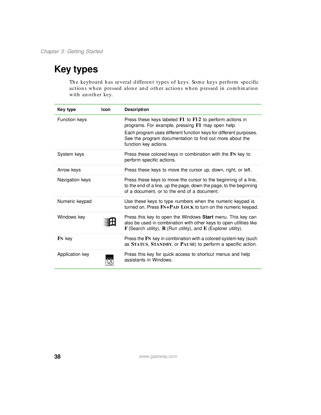 Gateway 200 manual Key types, Key type Icon Description 