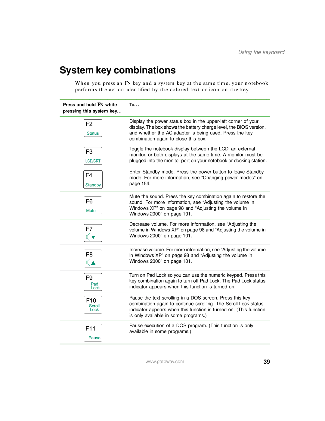 Gateway 200 manual System key combinations, Press and hold F N while Pressing this system key 