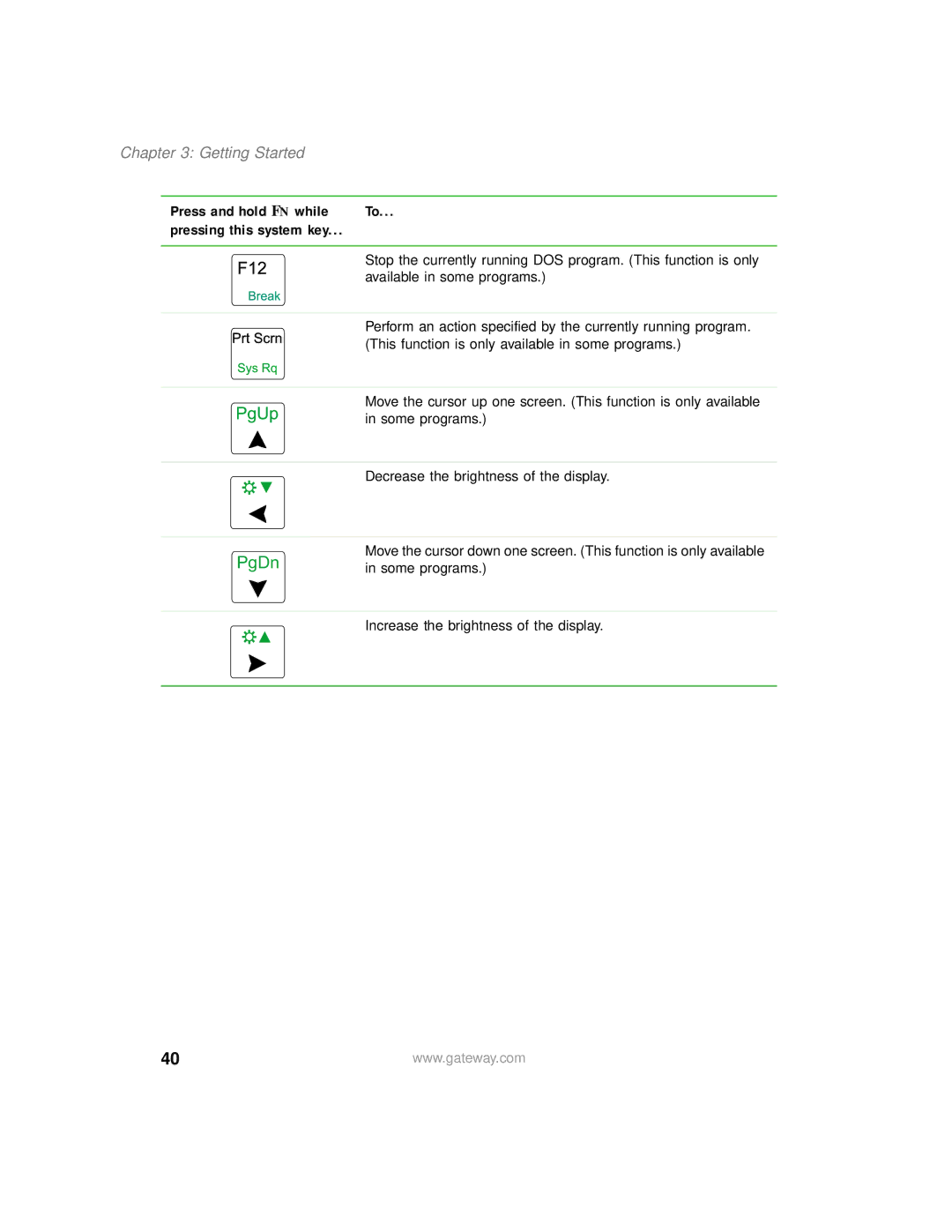 Gateway 200 manual PgDn 