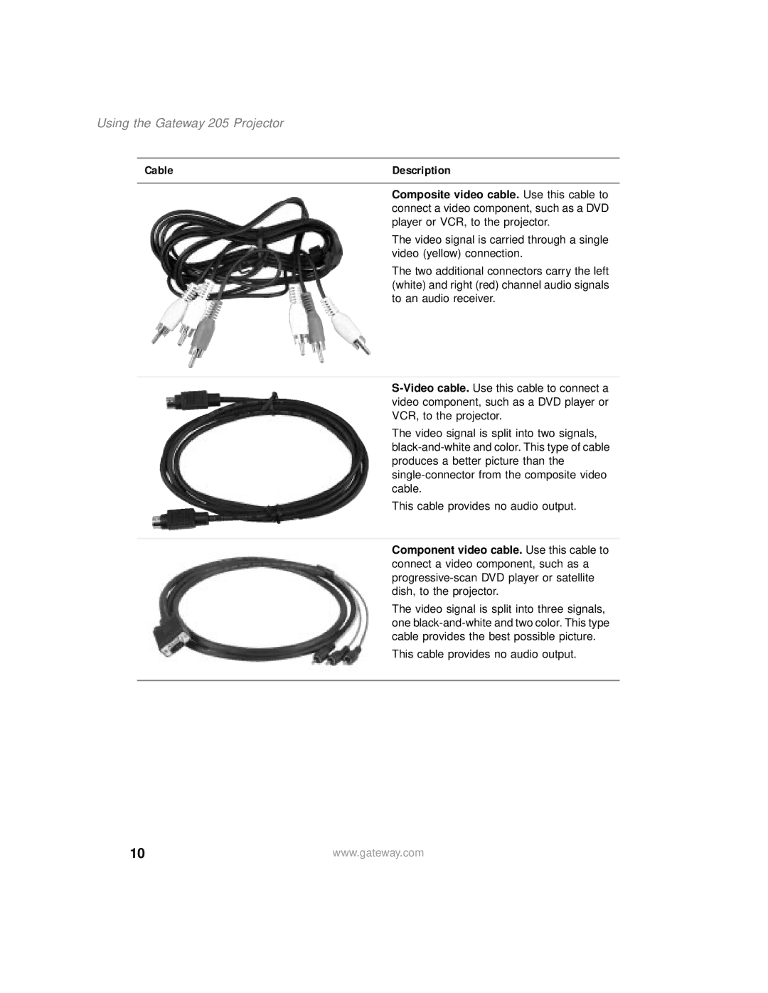 Gateway 205 specifications Cable 