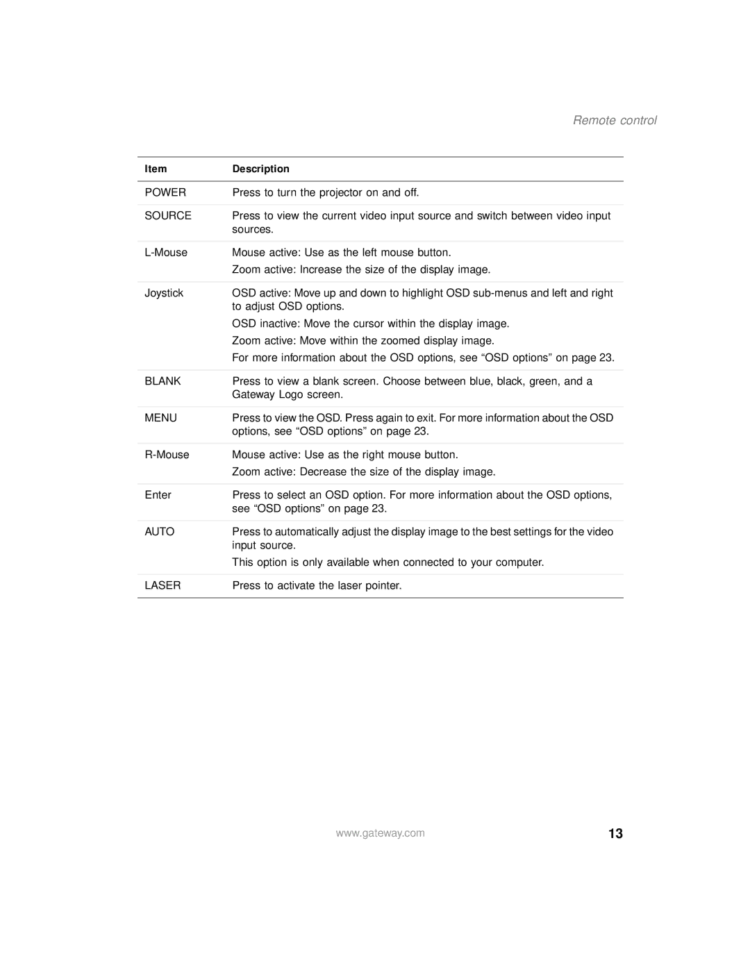 Gateway 205 specifications Power 