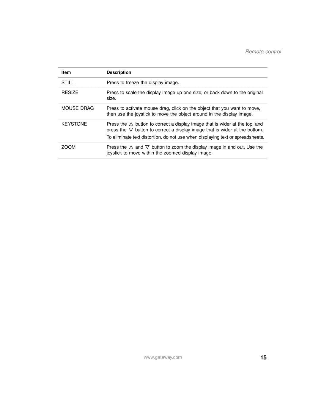 Gateway 205 specifications Still 