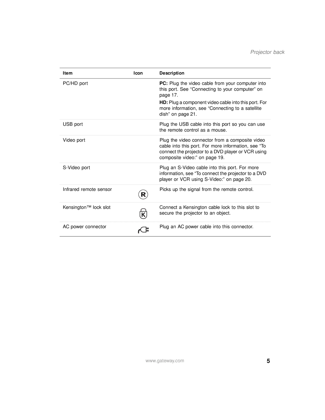 Gateway 205 specifications Projector back 