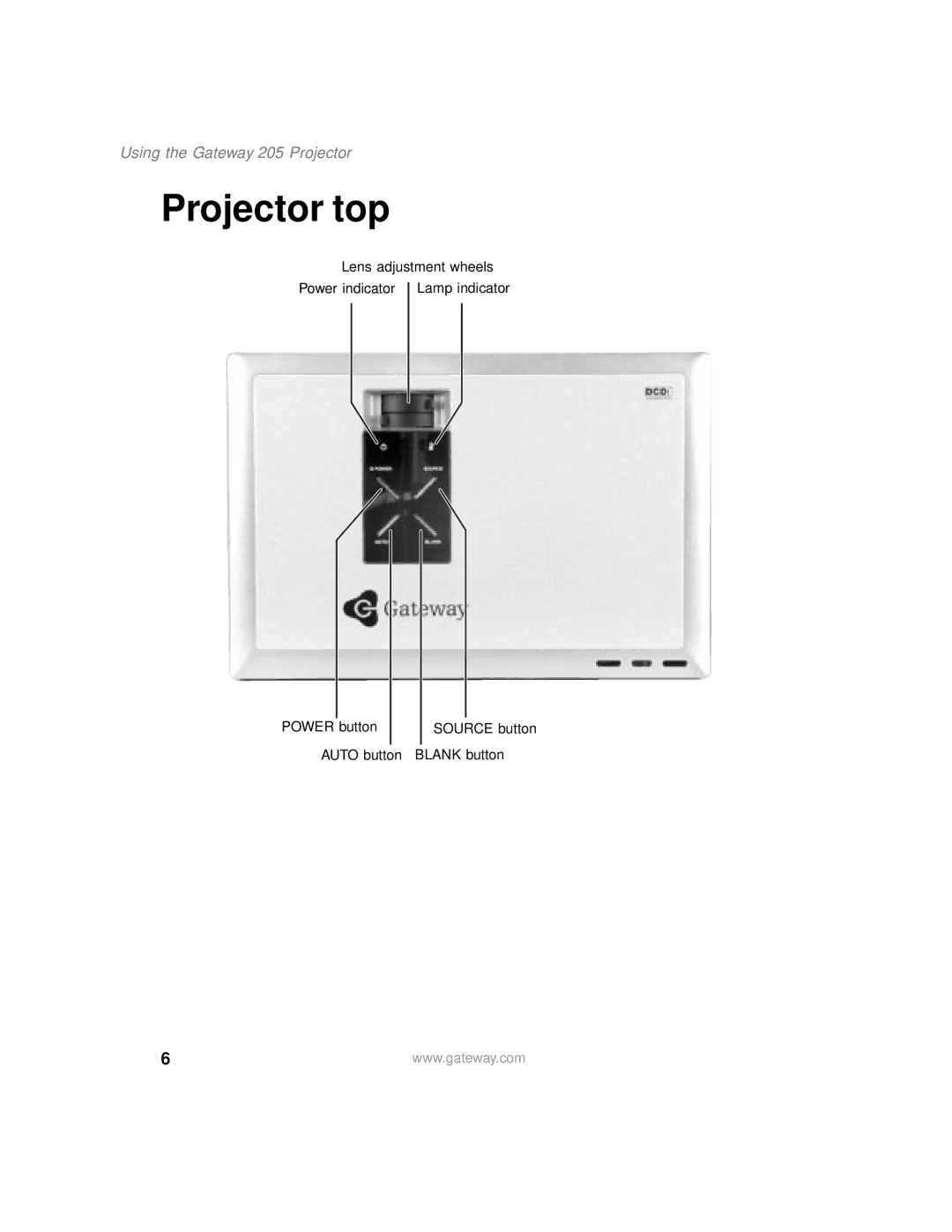 Gateway 205 specifications Projector top 