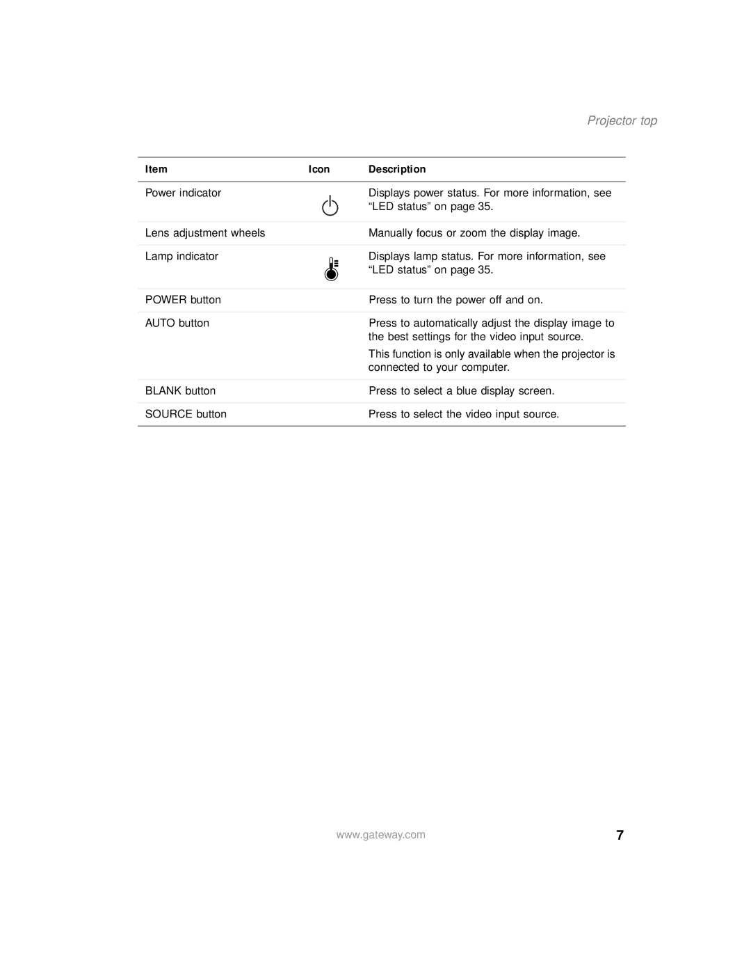 Gateway 205 specifications Projector top 