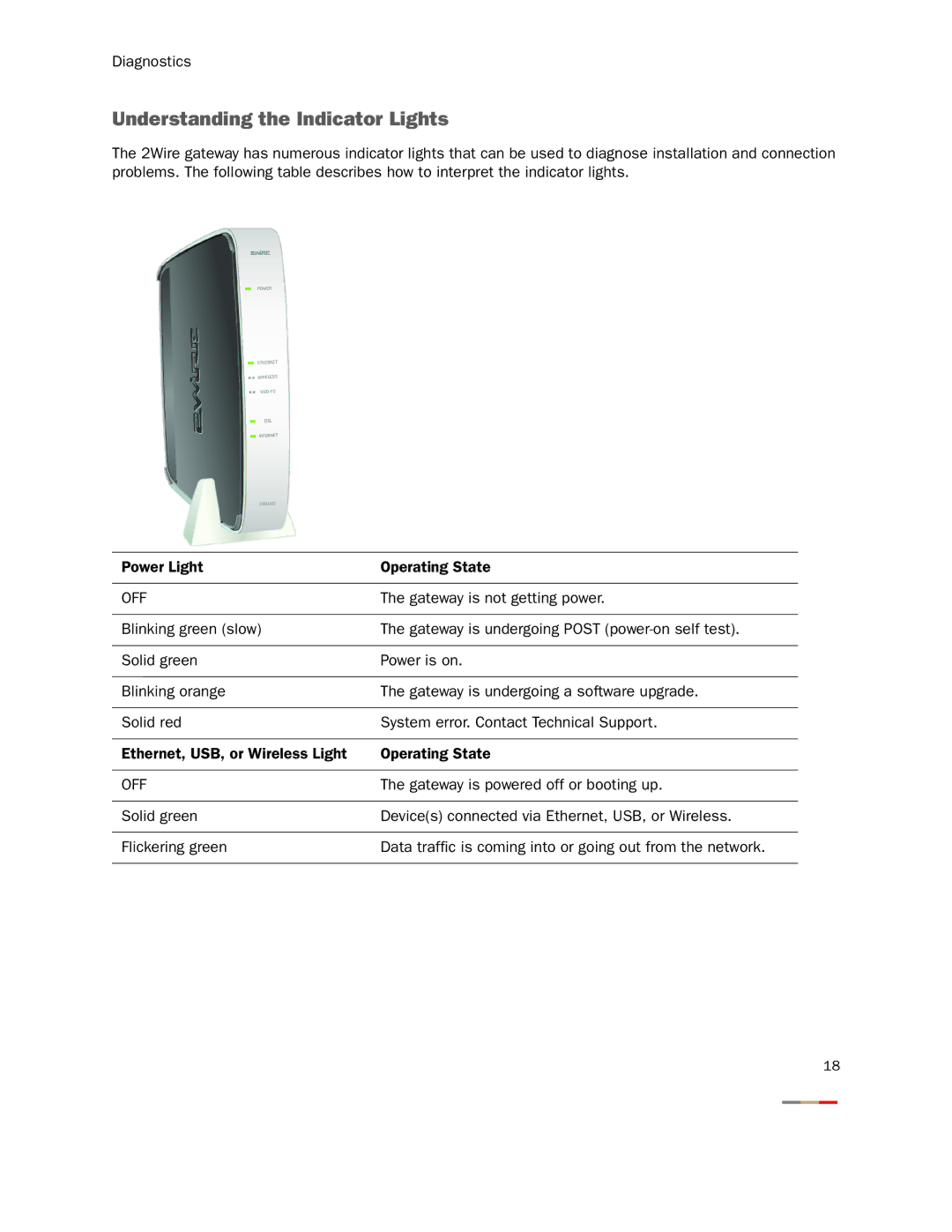 Gateway 2701HG-B manual Understanding the Indicator Lights, Off 