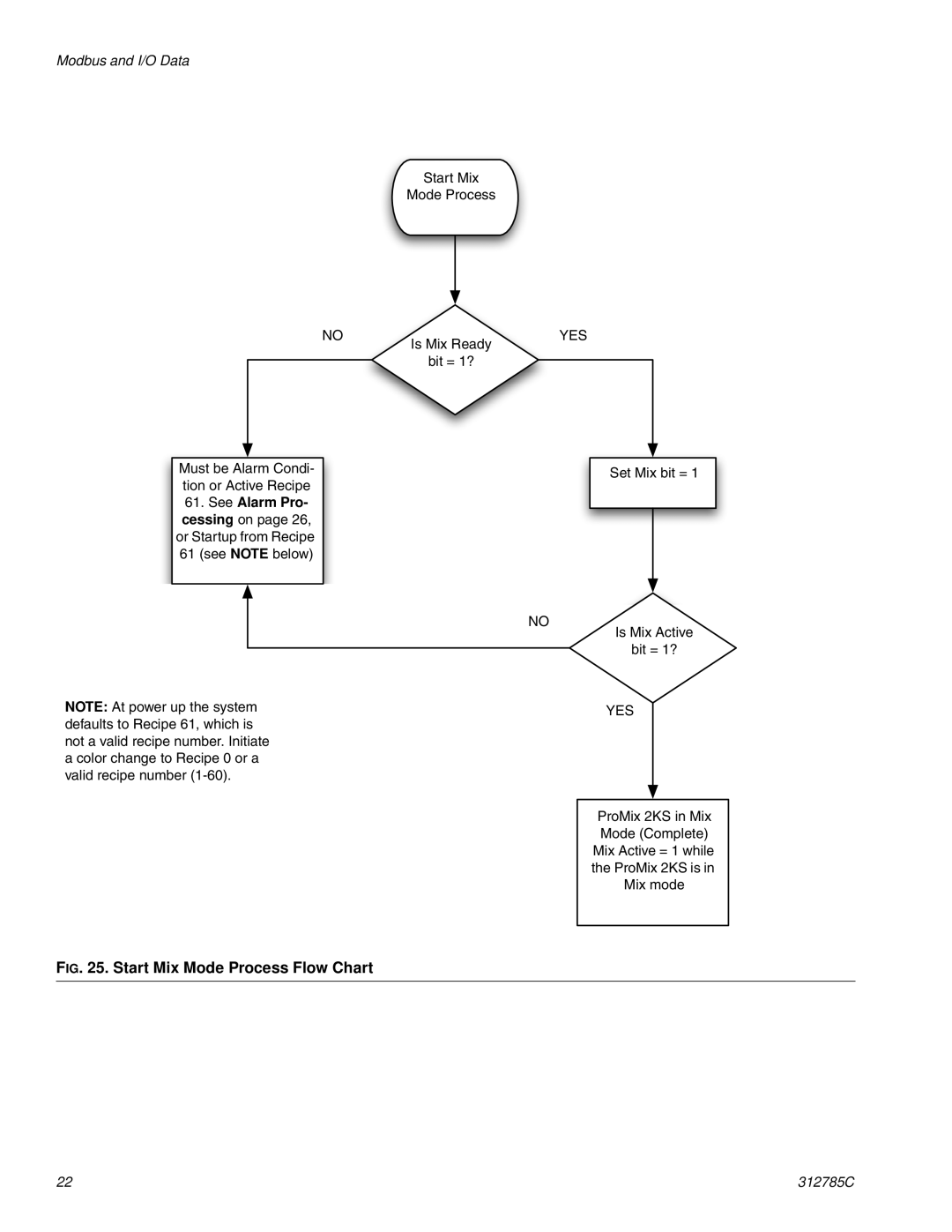 Gateway 312785C important safety instructions Start Mix Mode Process Flow Chart 