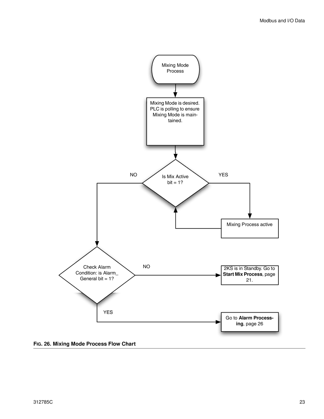 Gateway 312785C important safety instructions Mixing Mode Process Flow Chart 