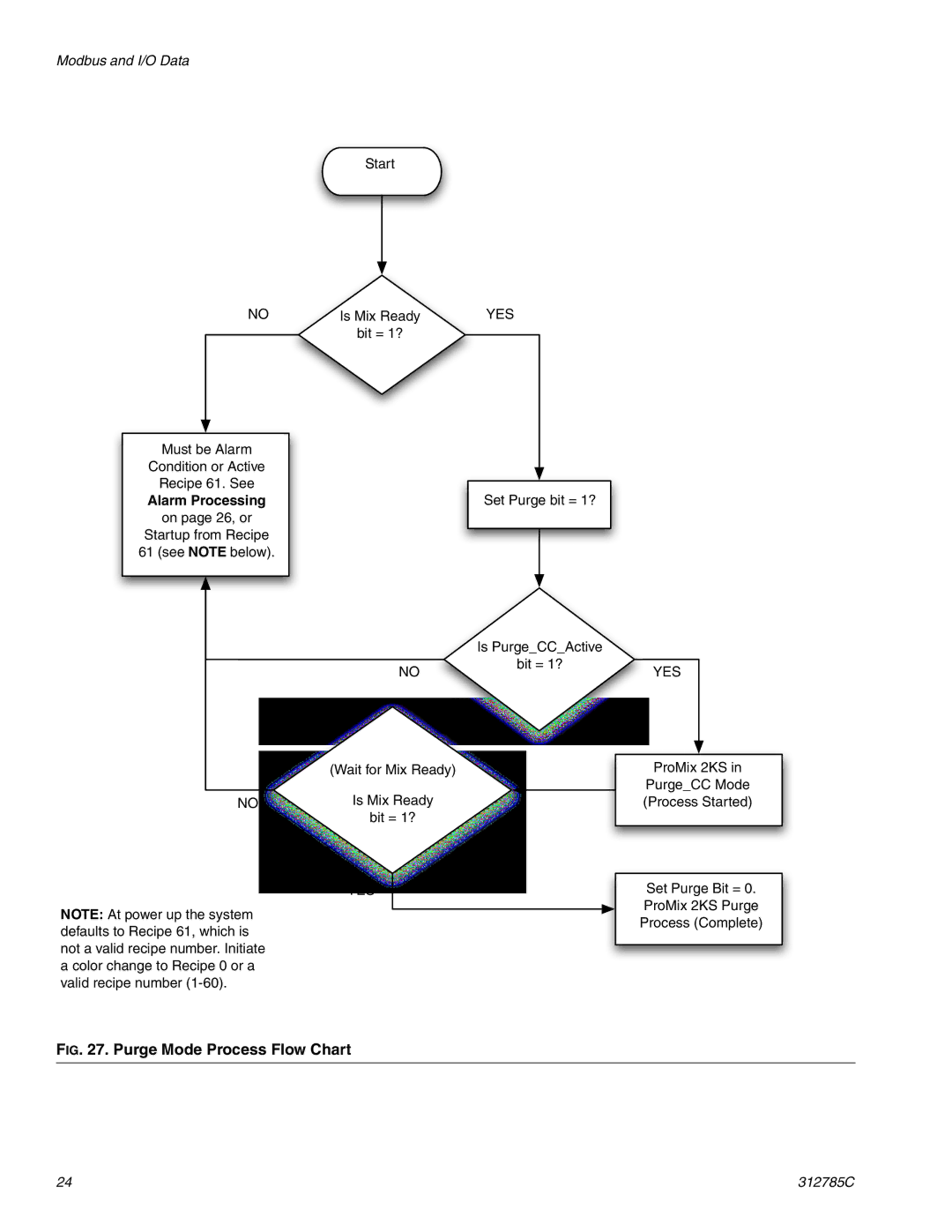 Gateway 312785C important safety instructions Purge Mode Process Flow Chart 