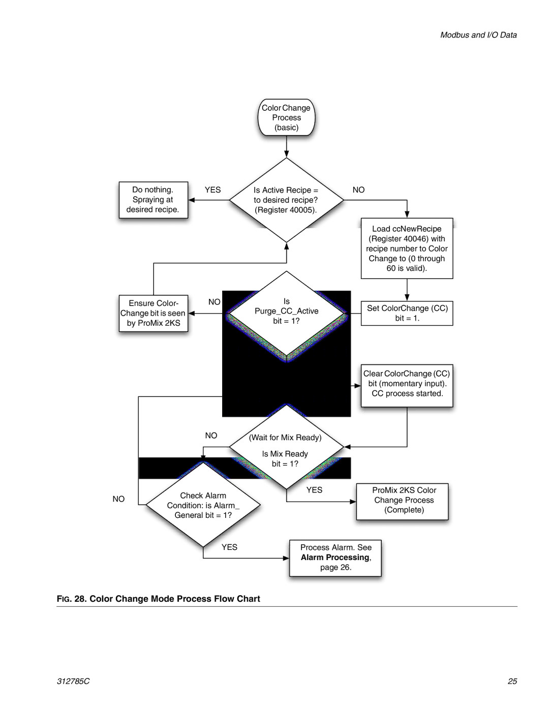 Gateway 312785C important safety instructions Color Change Mode Process Flow Chart 