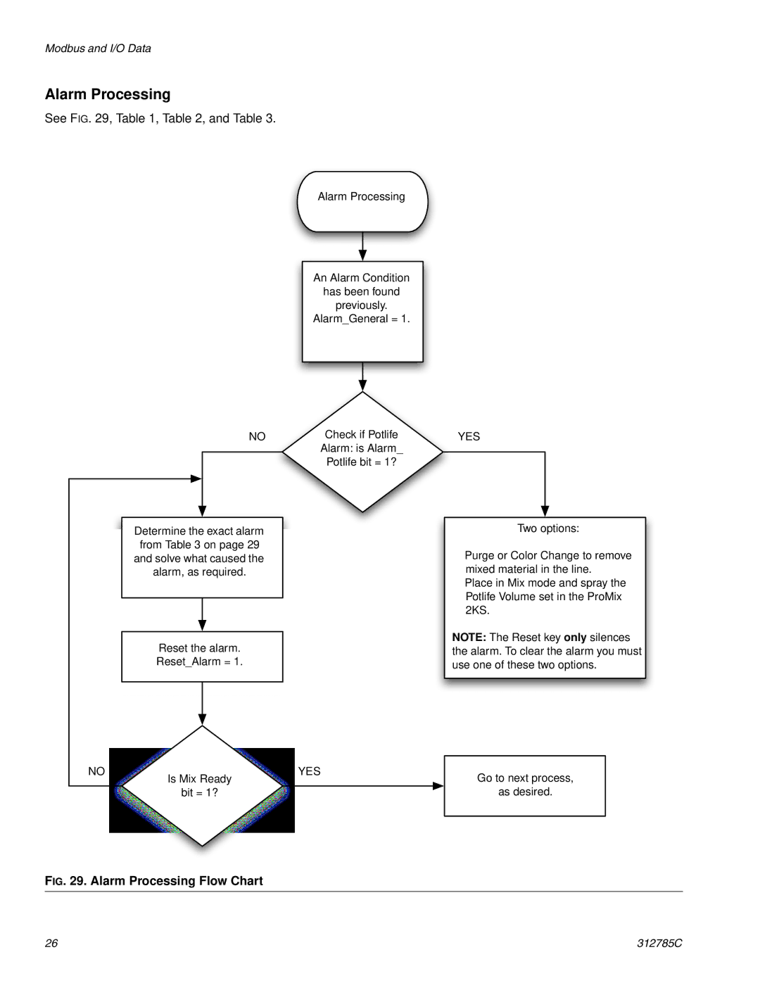 Gateway 312785C important safety instructions Alarm Processing Flow Chart 