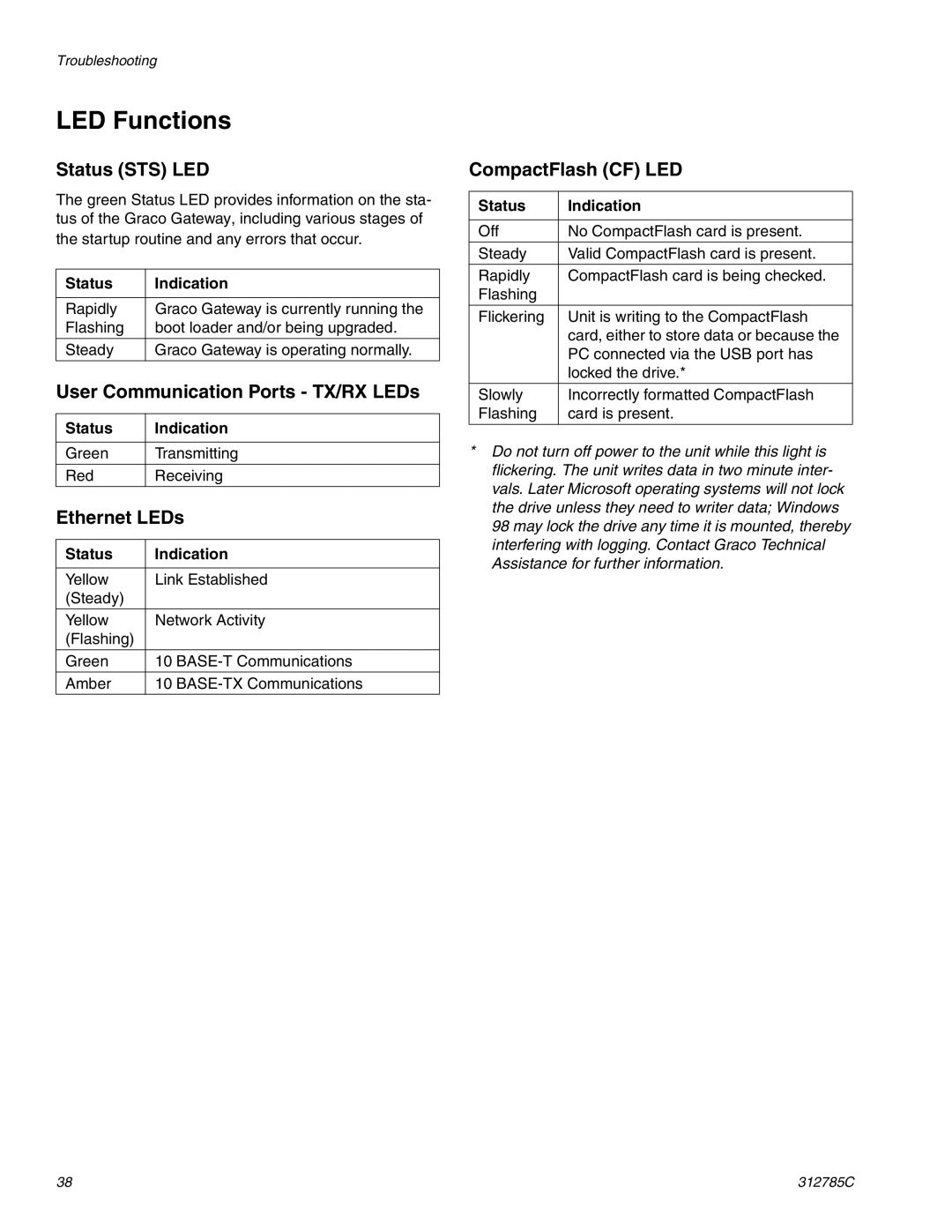 Gateway 312785C LED Functions, Status STS LED, User Communication Ports TX/RX LEDs, Ethernet LEDs, CompactFlash CF LED 