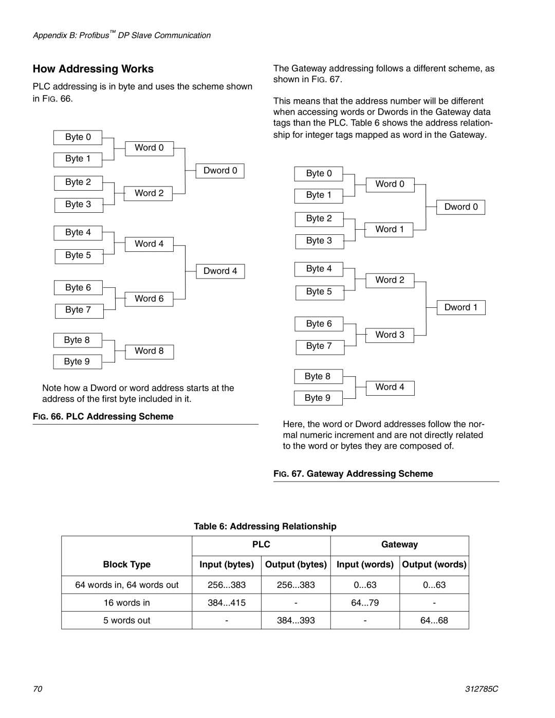 Gateway 312785C important safety instructions How Addressing Works, PLC Addressing Scheme 