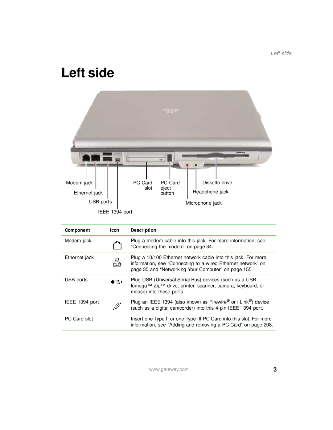 Gateway 400 manual Left side, Component 