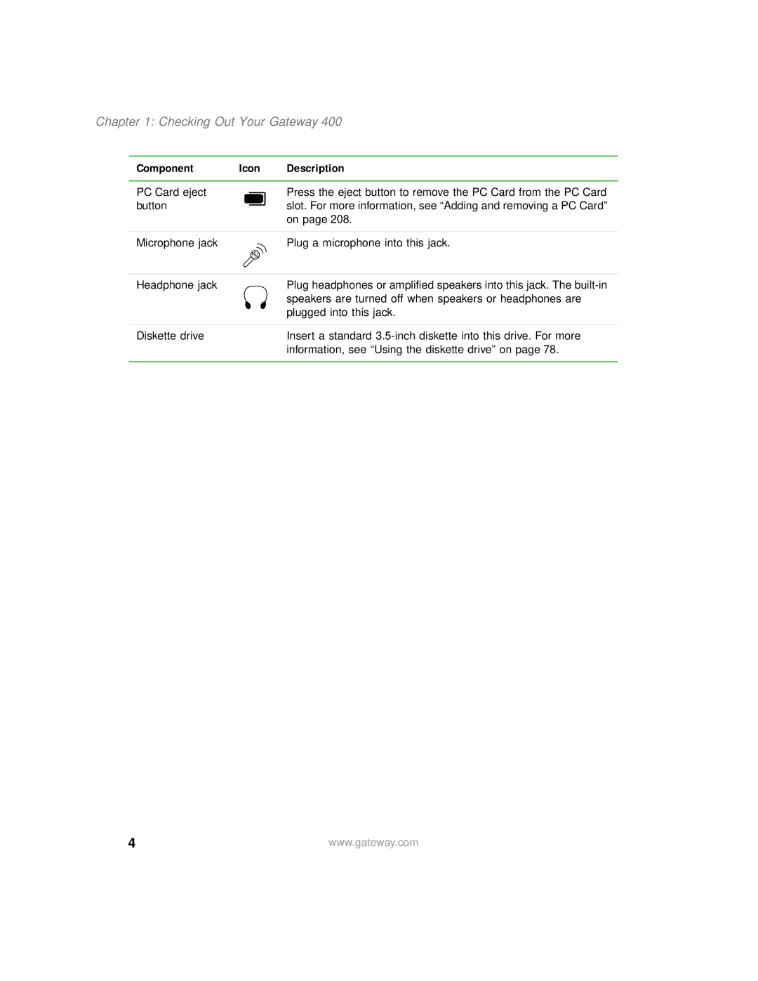 Gateway 400 manual Speakers are turned off when speakers or headphones are 