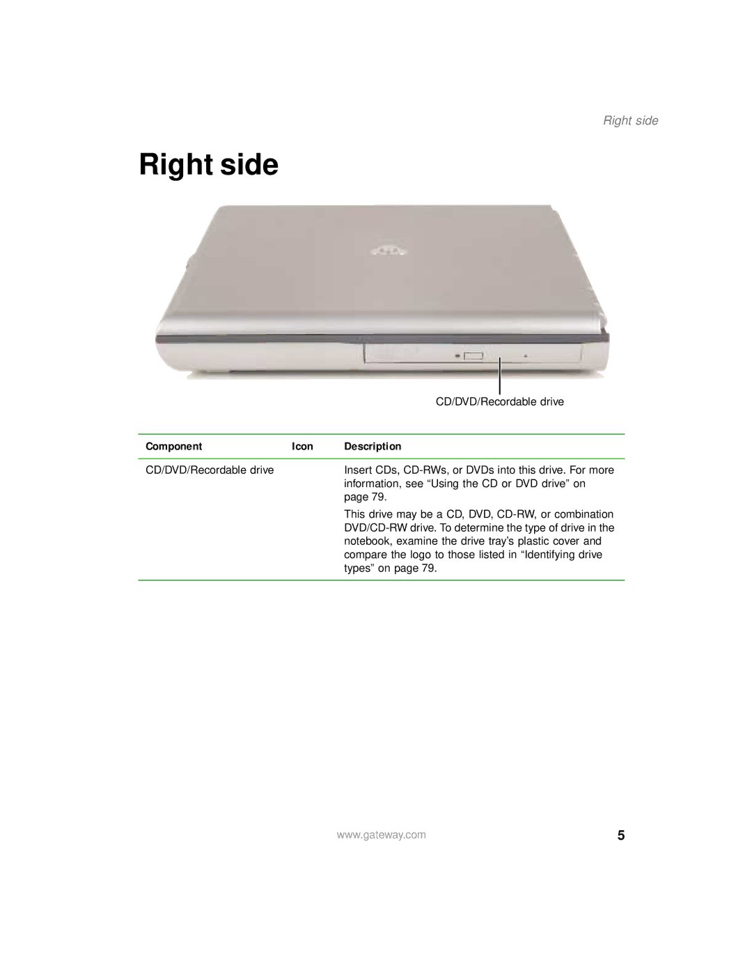 Gateway 400 manual Right side, Component Icon Description 