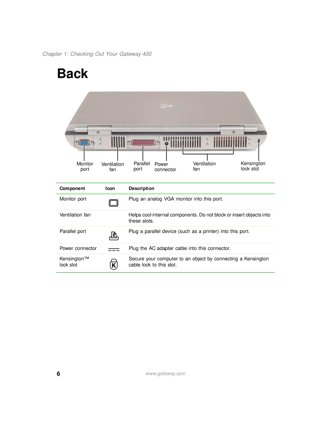 Gateway 400 manual Back 