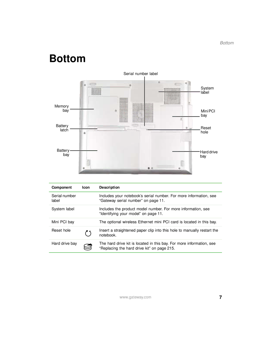 Gateway 400 manual Bottom 