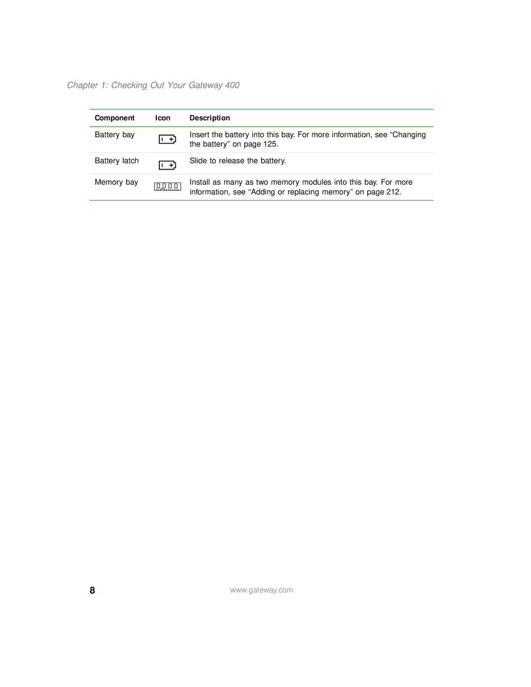 Gateway 400 manual Component Icon Description 