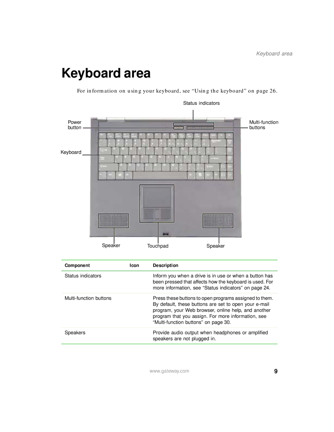 Gateway 400 manual Keyboard area 