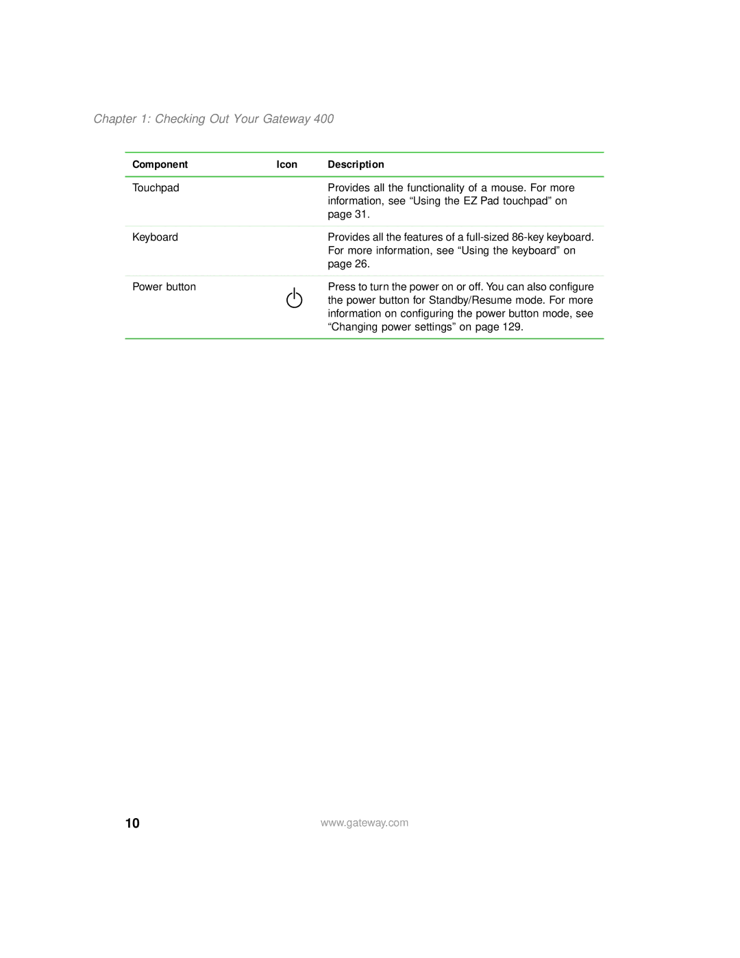 Gateway 400 manual Component Icon Description 