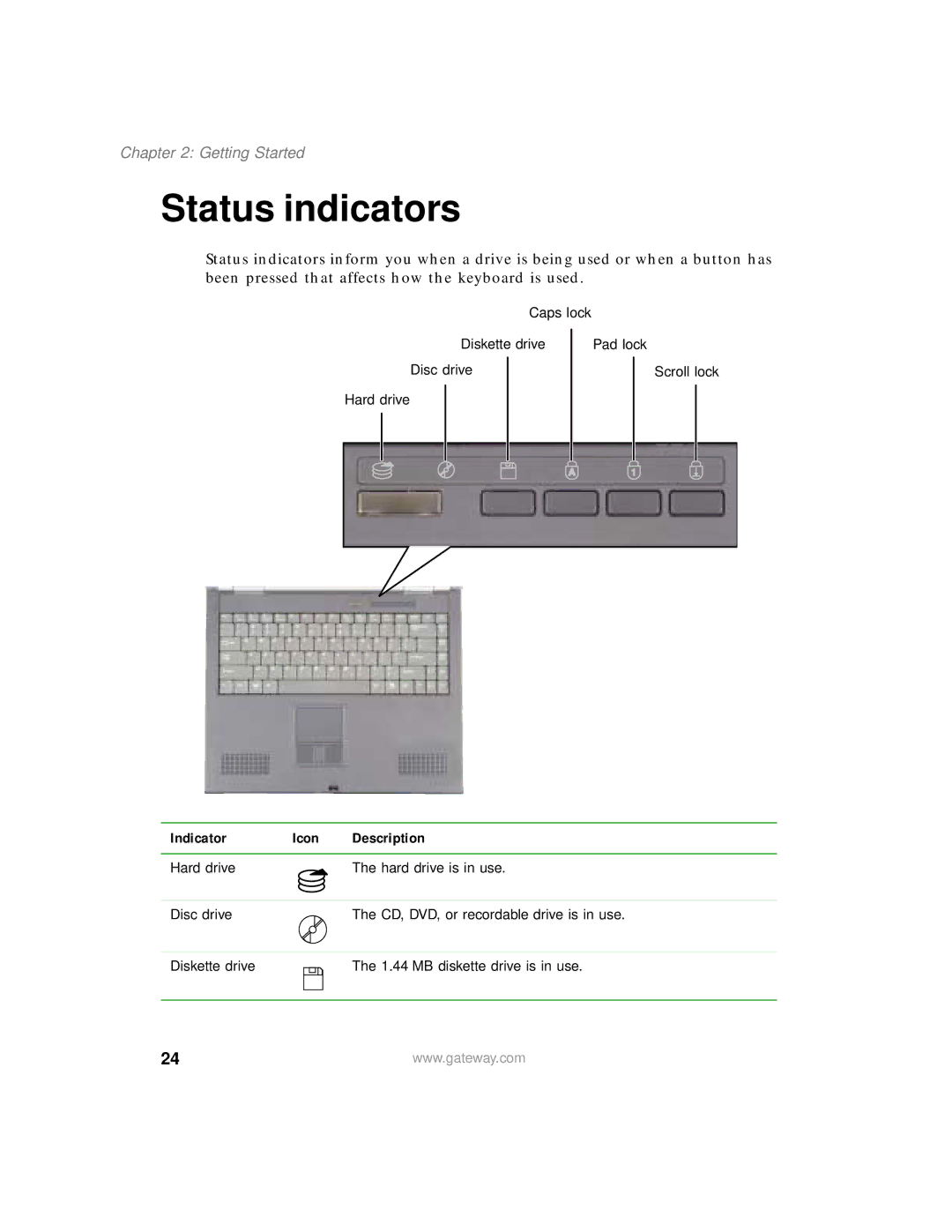 Gateway 400 manual Status indicators, Indicator Icon Description 