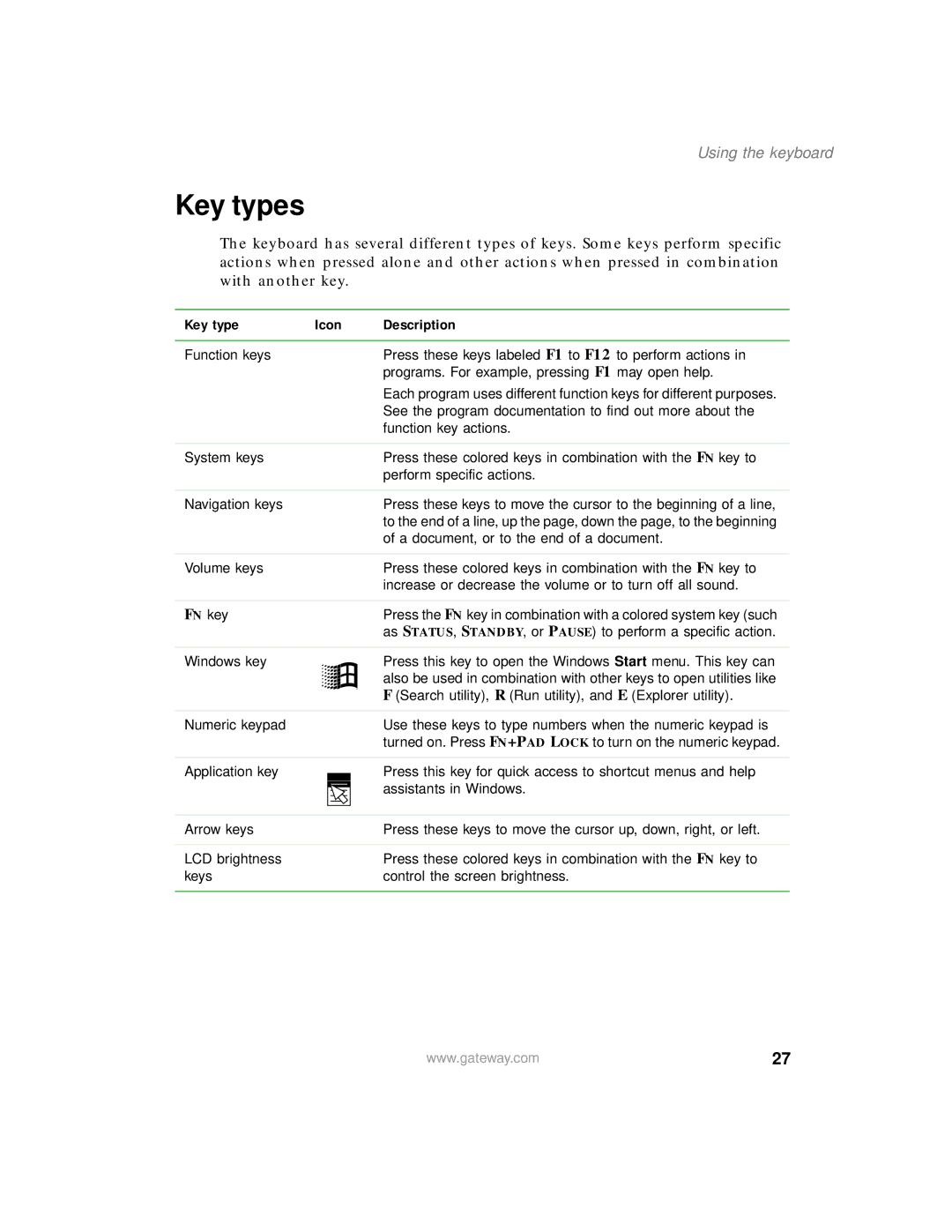 Gateway 400 manual Key types, Key type Icon Description 