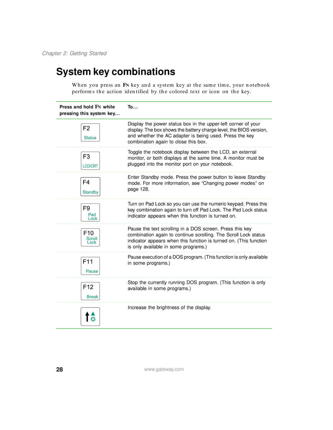 Gateway 400 manual System key combinations, Press and hold F N while Pressing this system key 