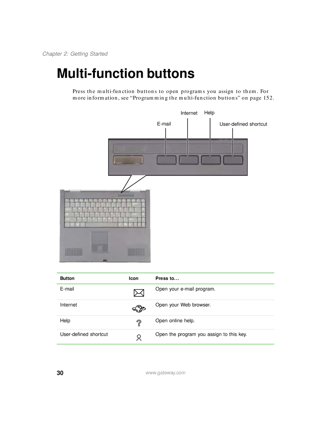 Gateway 400 manual Multi-function buttons, Button Icon Press to 