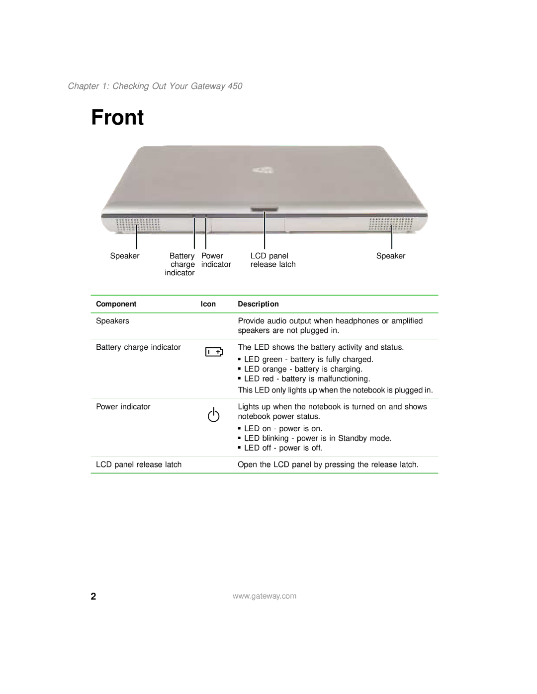 Gateway 450 manual Front, Checking Out Your Gateway, Component Icon Description 