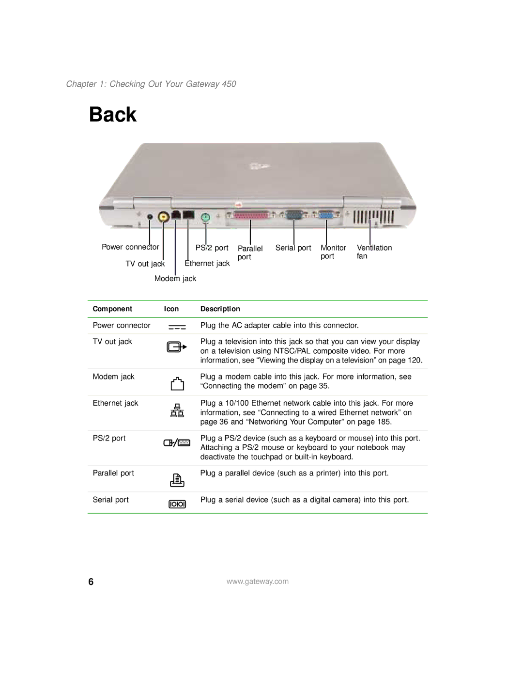 Gateway 450 manual Back, Component 