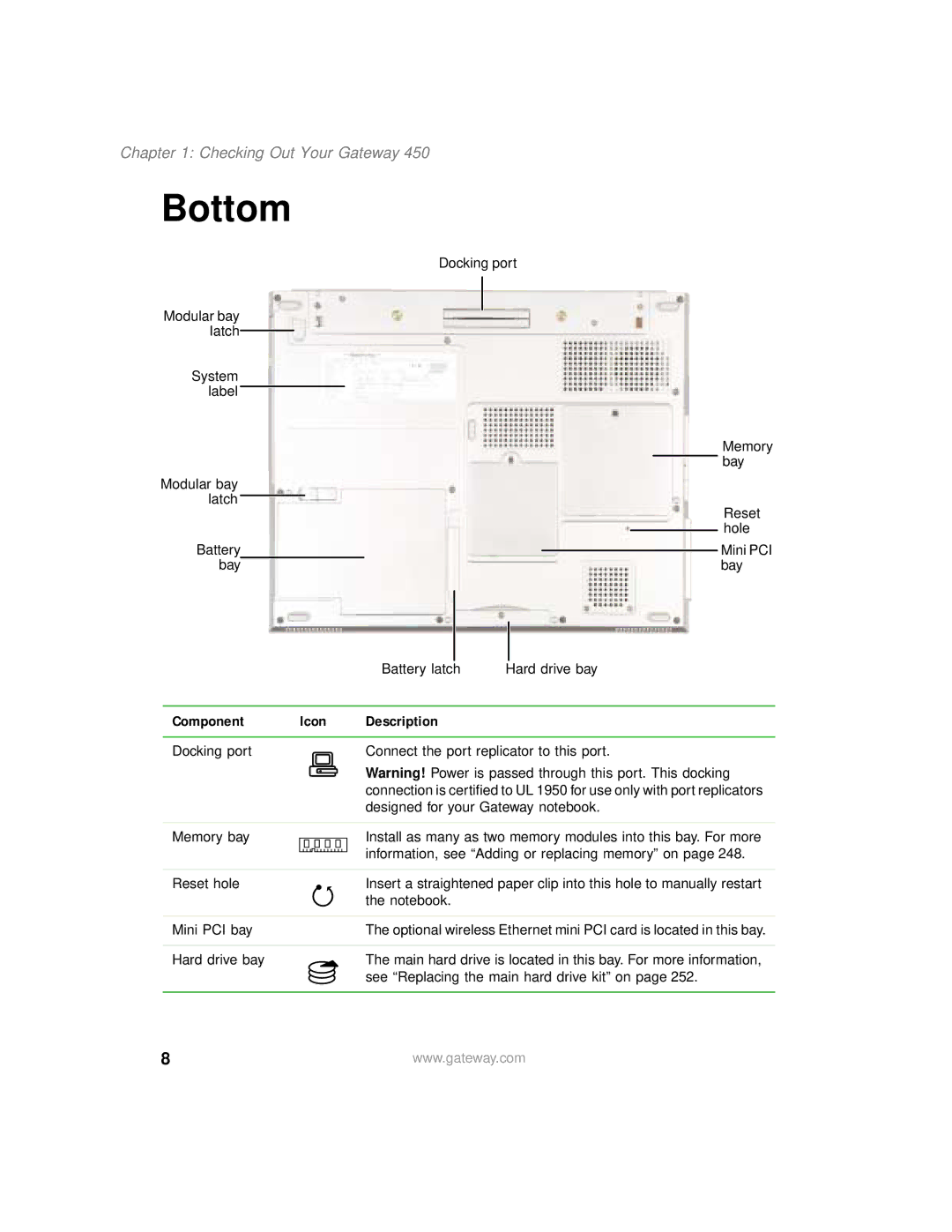 Gateway 450 manual Bottom 