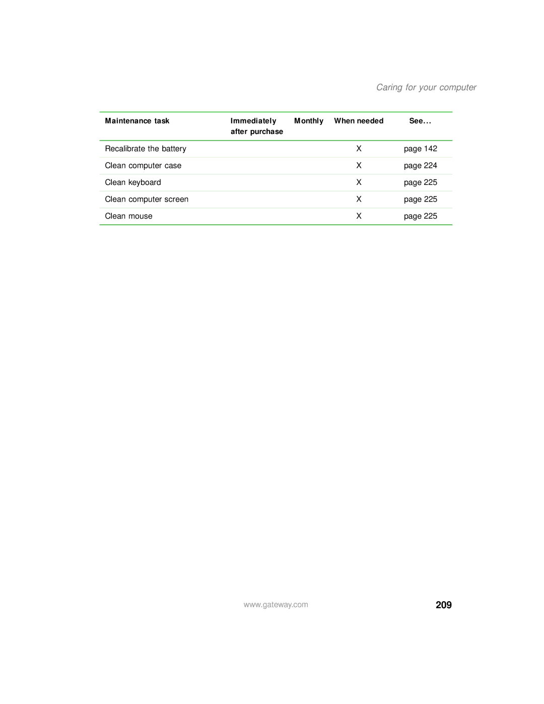 Gateway 450 manual 209, Caring for your computer, Maintenance task Immediately Monthly When needed 