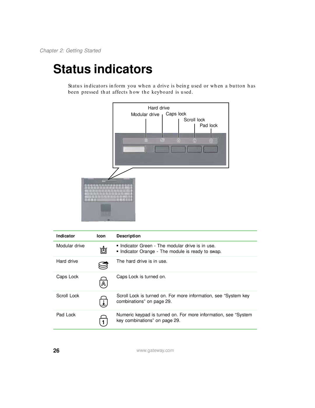 Gateway 450 manual Status indicators, Indicator Icon Description 