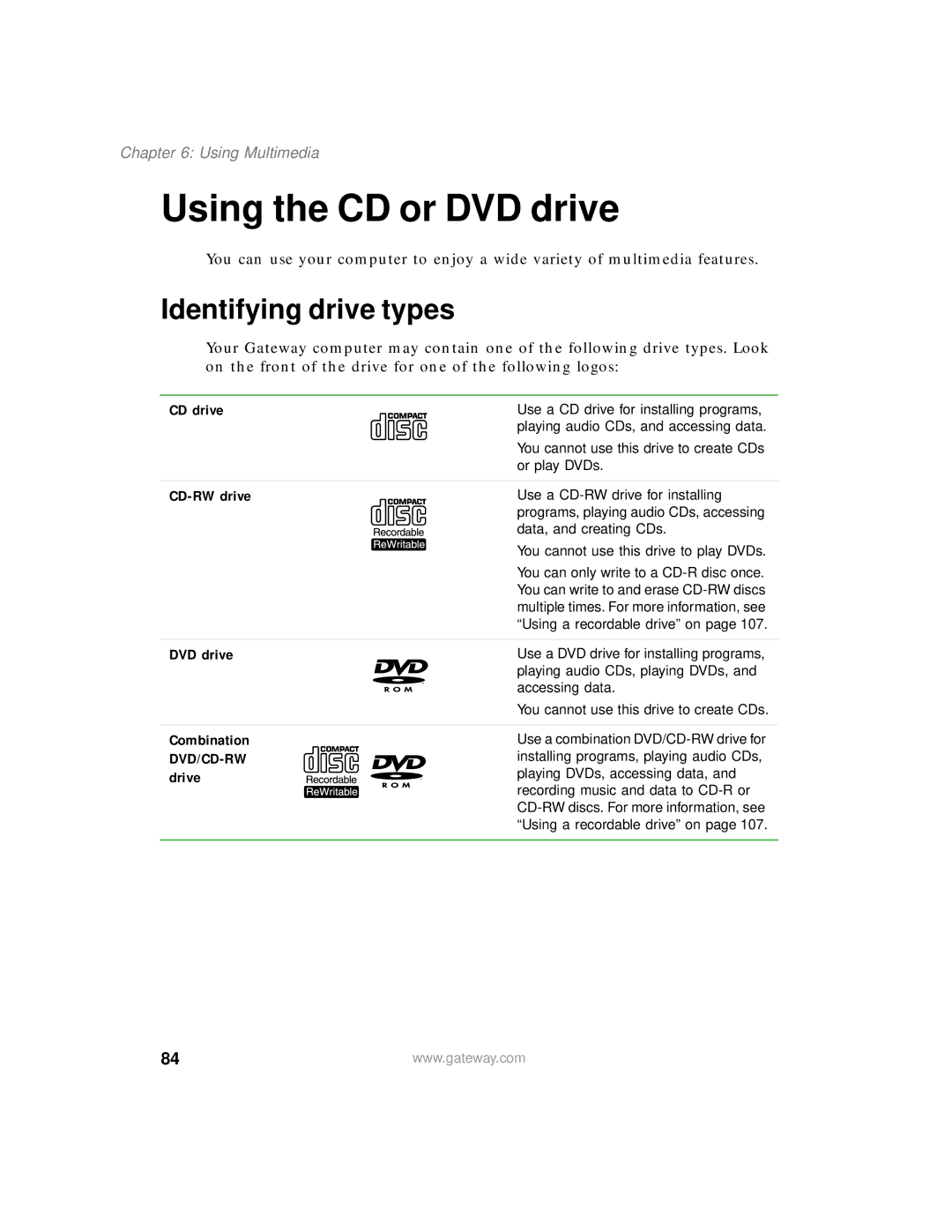 Gateway 450 manual Using the CD or DVD drive, Identifying drive types, CD drive CD-RW drive DVD drive 