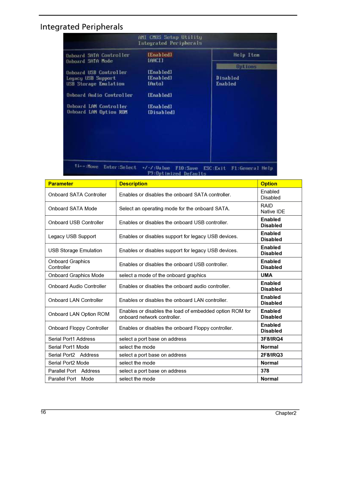 Gateway 5860 manual Integrated Peripherals, Uma 