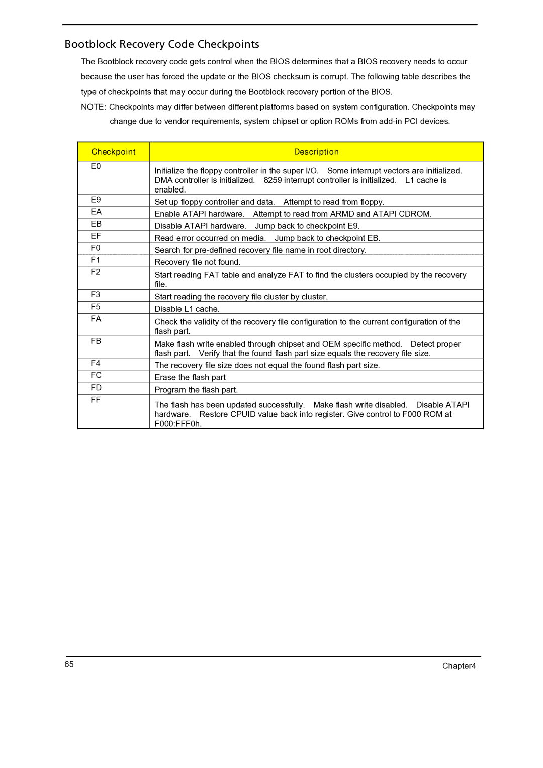 Gateway 5860 manual Bootblock Recovery Code Checkpoints 