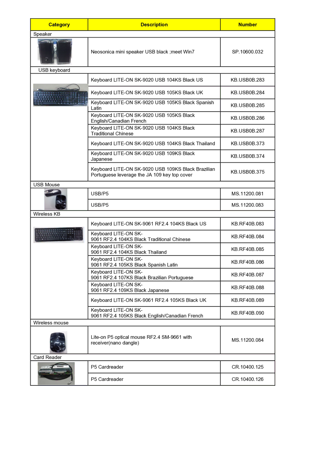 Gateway 5860 manual USB/P5 