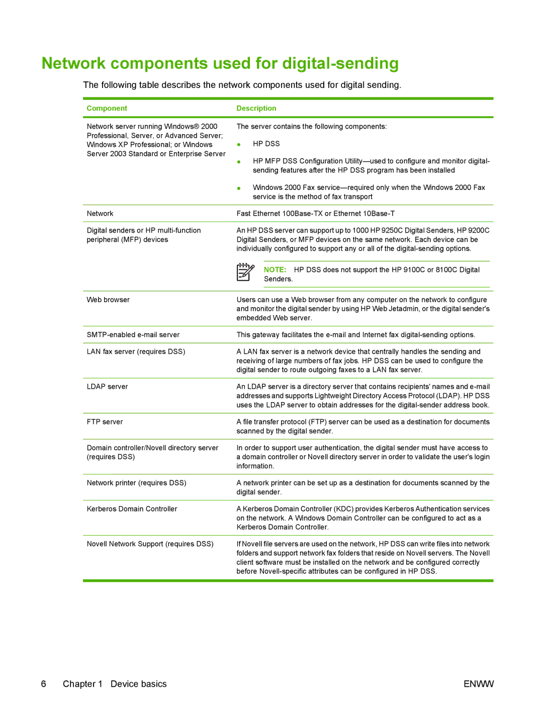 Gateway 9250C manual Network components used for digital-sending, Component Description 