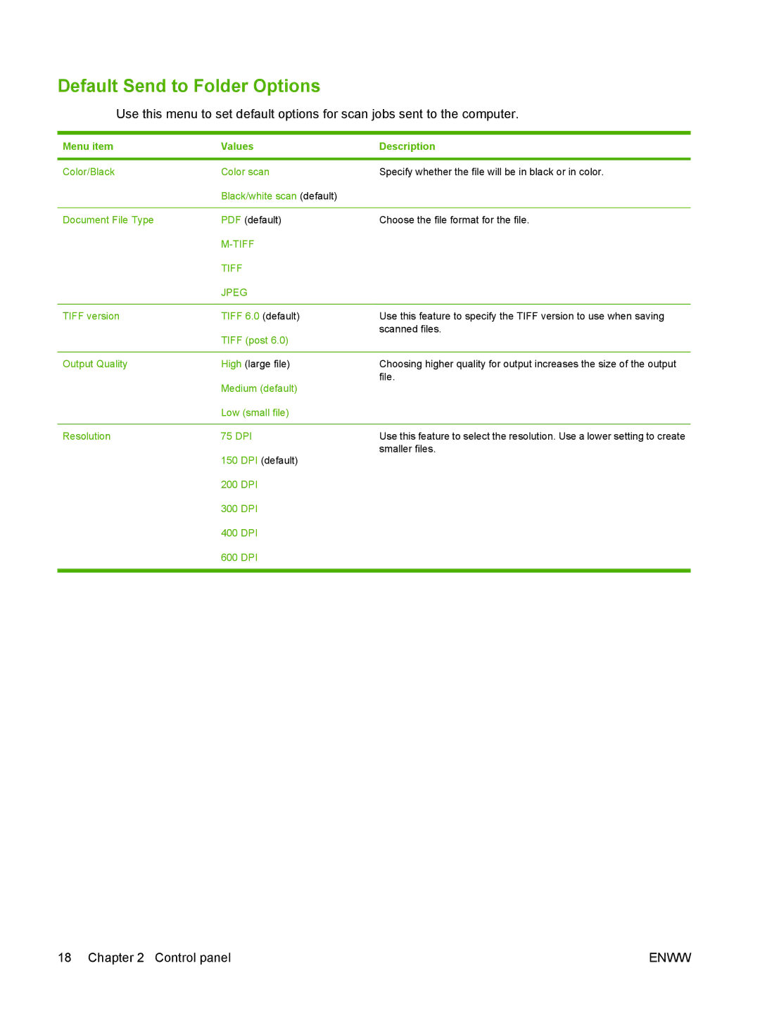 Gateway 9250C manual Default Send to Folder Options, DPI default Smaller files 200, 300, 400, 600 