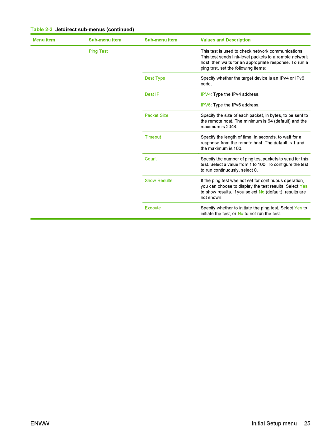 Gateway 9250C manual Ping Test, Dest Type, Dest IP, Packet Size, Count, Show Results 