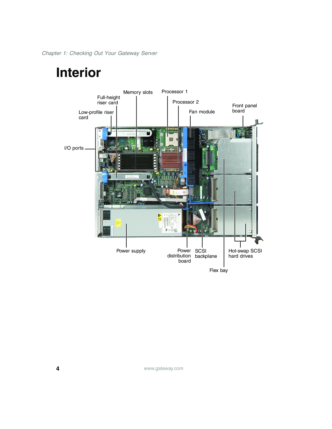 Gateway 955 manual Interior, Checking Out Your Gateway Server, Power supply, board Flex bay 