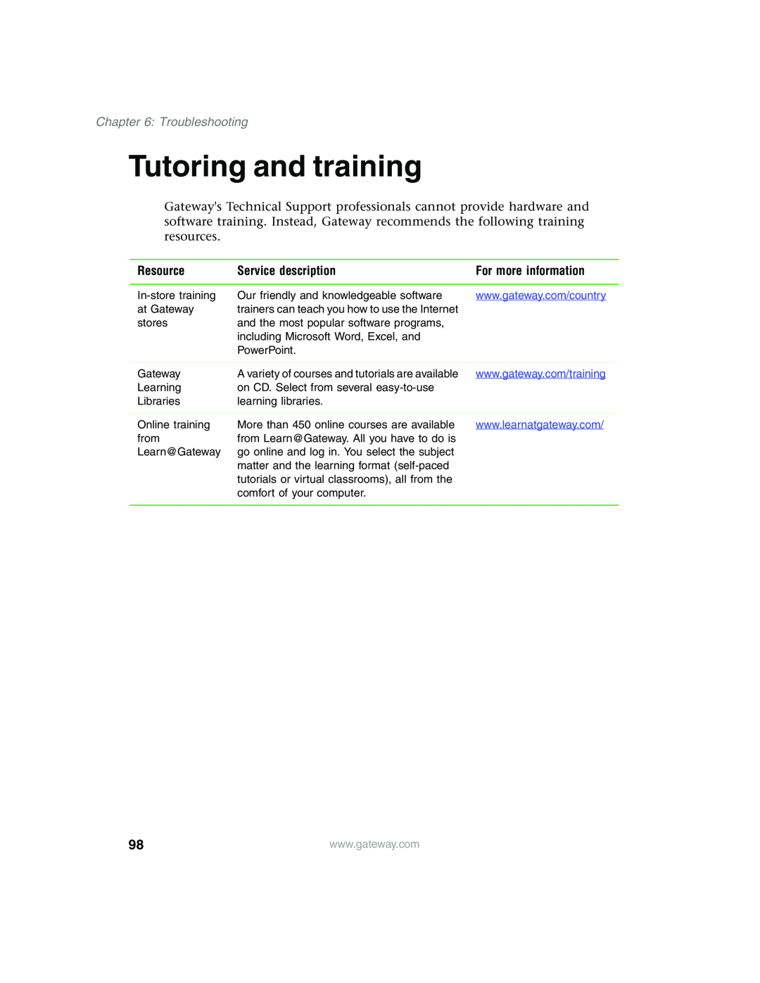 Gateway 955 manual Tutoring and training, For more information, Troubleshooting, Resource, Service description 